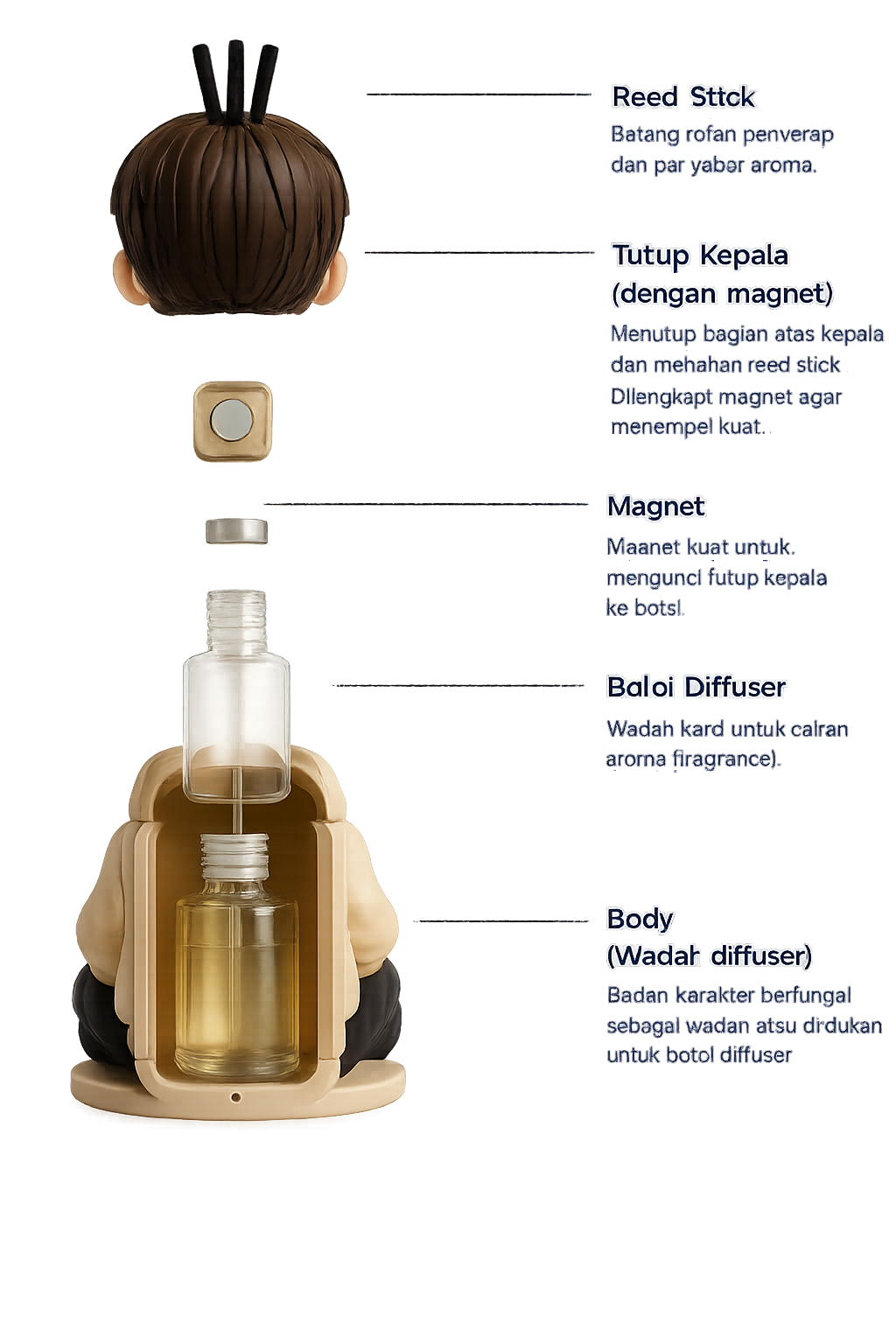 Keina Shop Diffuser